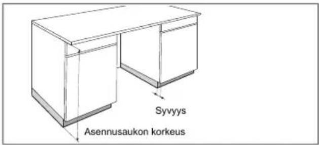 Syvyys Asennusaukon korkeus