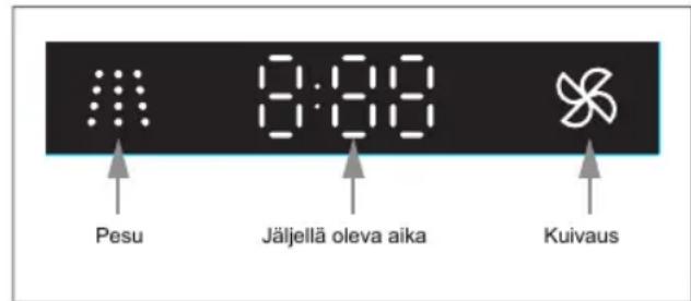 Pesu Jäljellä oleva aika Kuivaus