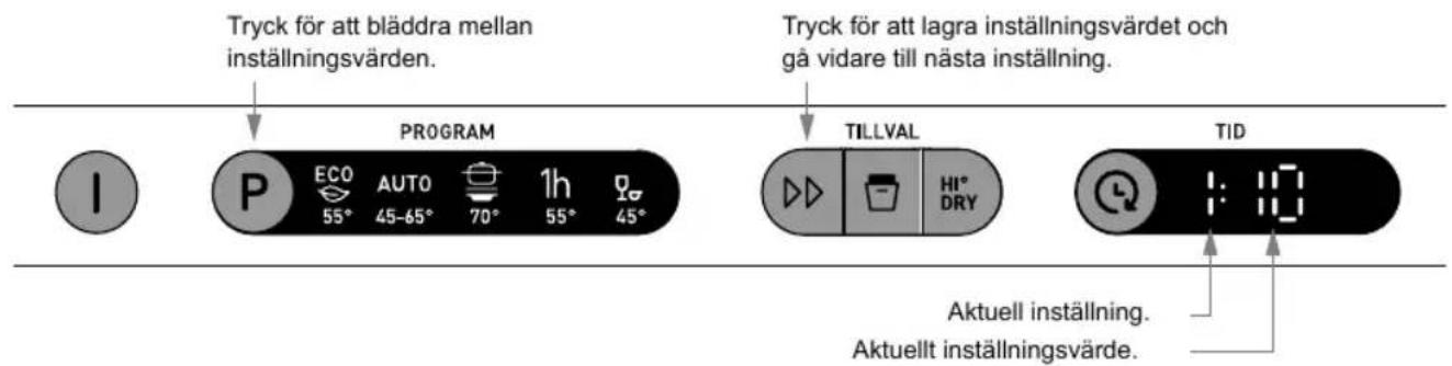 Tryck för att bläddra mellan inställningsvärden. PROGRAM I P ECO 55° AUTO 45-65° 70° 1h 55° Qg 45° Tryck för att lagra inställningsvärdet och gå vidare till nästa inställning. TILLVAL HI° DRY TID Aktuell inställning. Aktuellt inställningsvärde.
