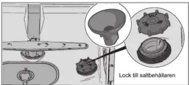 Lock till saltbehållaren