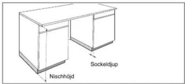 Nischhöjd Sockeldjup