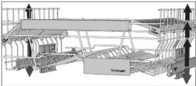 Technical diagram of a multi-level industrial or structural system with labeled components and directional arrows indicating flow or movement.