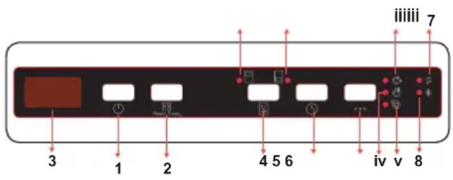 iiiiii 7 3 1 2 4 5 6 iv v 8