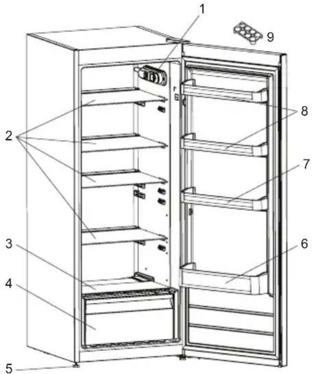 Cylinda K3155VE - BESKRIVELSE AF APPARATET - 1