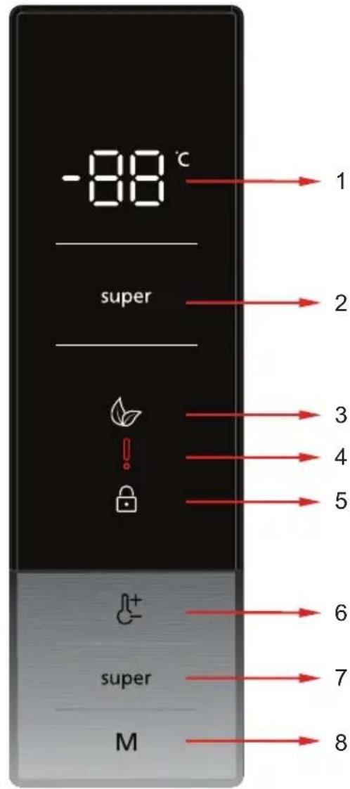 -88 °C super 1 2 3 4 5 6 7 8 super M
