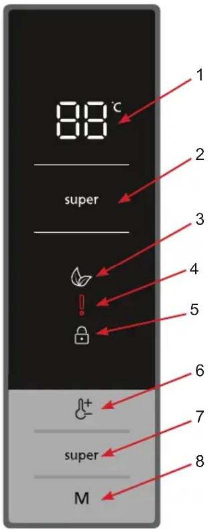 88°C super 1 2 3 4 5 6 7 8 super M