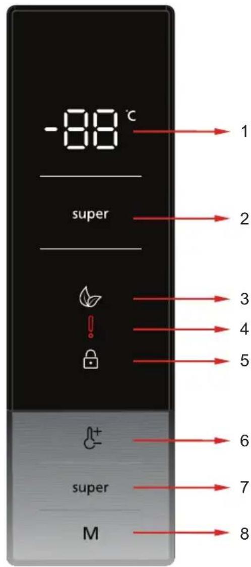 -88 °C super 1 2 3 4 5 6 7 8 super M