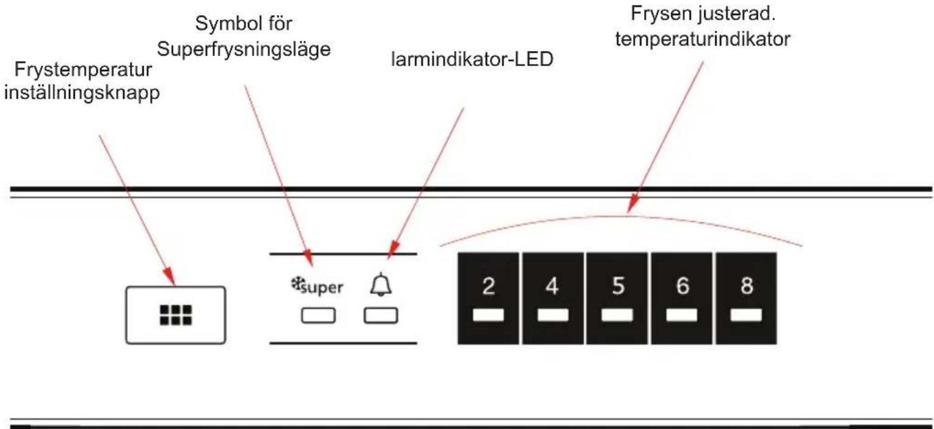 Fristemperatur inställningsknapp Symbol för Superfrysningsläge Iarmindikator-LED Frysen justerad. temperaturindikator 2 4 5 6 8
