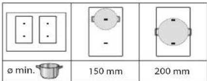 ø min. 150 mm 200 mm