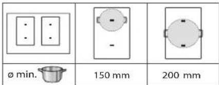 ø min. 150 mm 200 mm