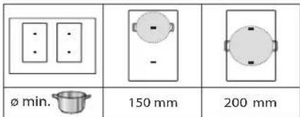 ø min. 150 mm 200 mm