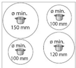 ø min. 150 mm ø min. 100 mm ø min. 100 mm ø min. 120 mm
