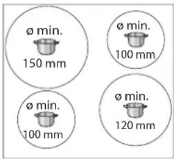 Ø min. 150 mm Ø min. 100 mm Ø min. 100 mm Ø min. 120 mm