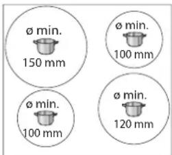 ø min. 150 mm ø min. 100 mm ø min. 100 mm ø min. 120 mm