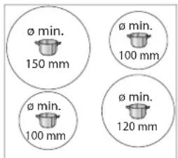 ø min. 150 mm ø min. 100 mm ø min. 100 mm ø min. 120 mm