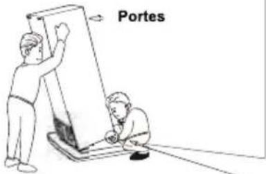 Portes