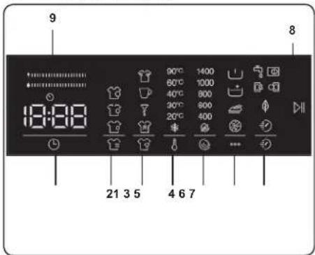 9 8 18:88 21 3 5 4 6 7