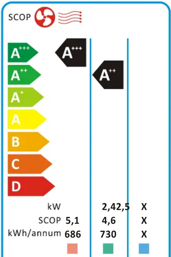 MIDEA MSEPDU-24HRFN8 - енергия · ενεργεια - 3