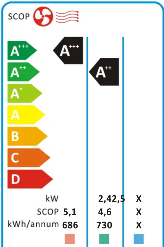 MIDEA MSEPDU-24HRFN8 - енергия · ενεργεια - 3