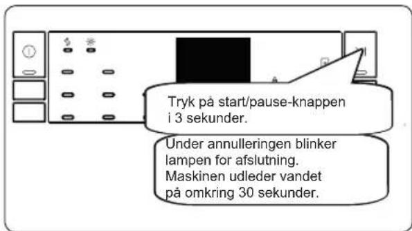 Tryk på start/pause-knappen i 3 sekunder. Under annulleringen blinker lampen for afslutning. Maskinen udleder vandet på omkring 30 sekunder.