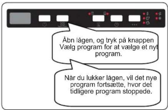 Åbn lågen, og tryk på knappen Vælg program for at vælge et nyt program. Når du lukker lågen, vil det nye program fortsætte, hvor det tidligere program stoppede.