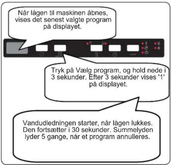 Når lågen til maskinen åbnes, vises det senest valgte program på displayet. Tryk på Vælg program, og hold nede i 3 sekunder. Efter 3 sekunder vises '1' på displayet. Vandudledningen starter, når lågen lukkes. Den fortsætter i 30 sekunder. Summelyden lyder 5 gange, når et program annulleres.