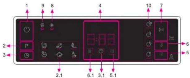 1 9 8 4 10 7 2 P 6.1 3.1 5.1 5 3 2.1
