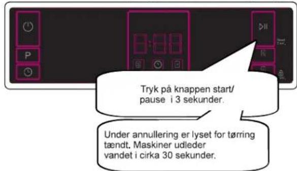 Tryk på knappen start/ pause i 3 sekunder. Under annullering er lyset for tørring tændt, Maskiner udleder vandet i cirka 30 sekunder.