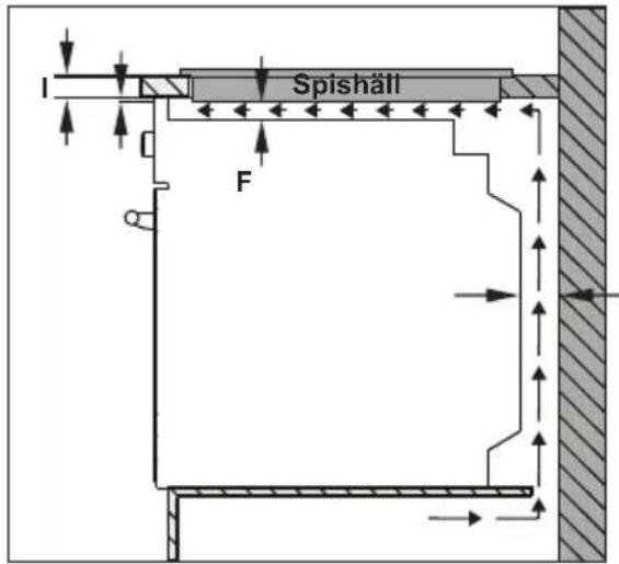 Spishäll F