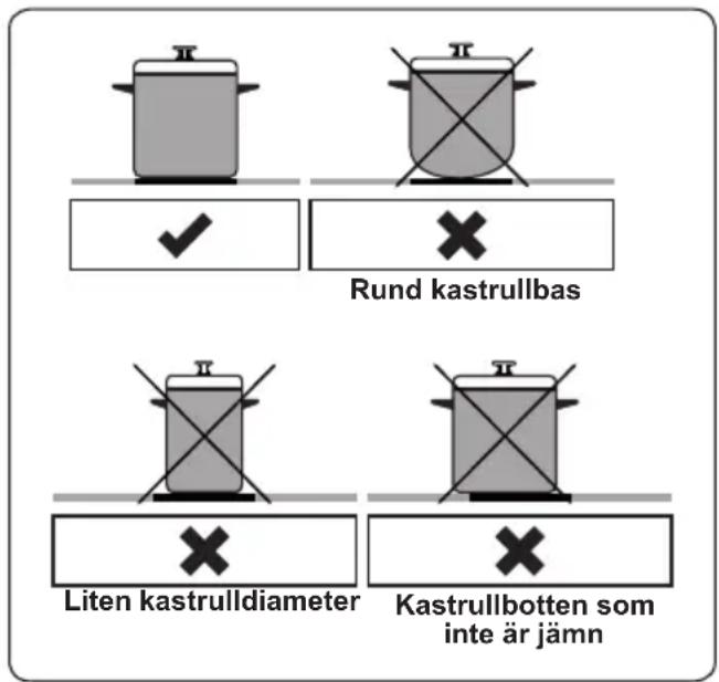 Rund kastrullbas Liten kastrulldiameter Kastrullbotten som inte är jämn