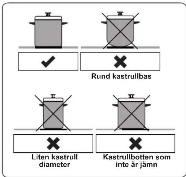 Rund kastrullbas Liten kastrull diameter Kastrullbotten som inte är jämn