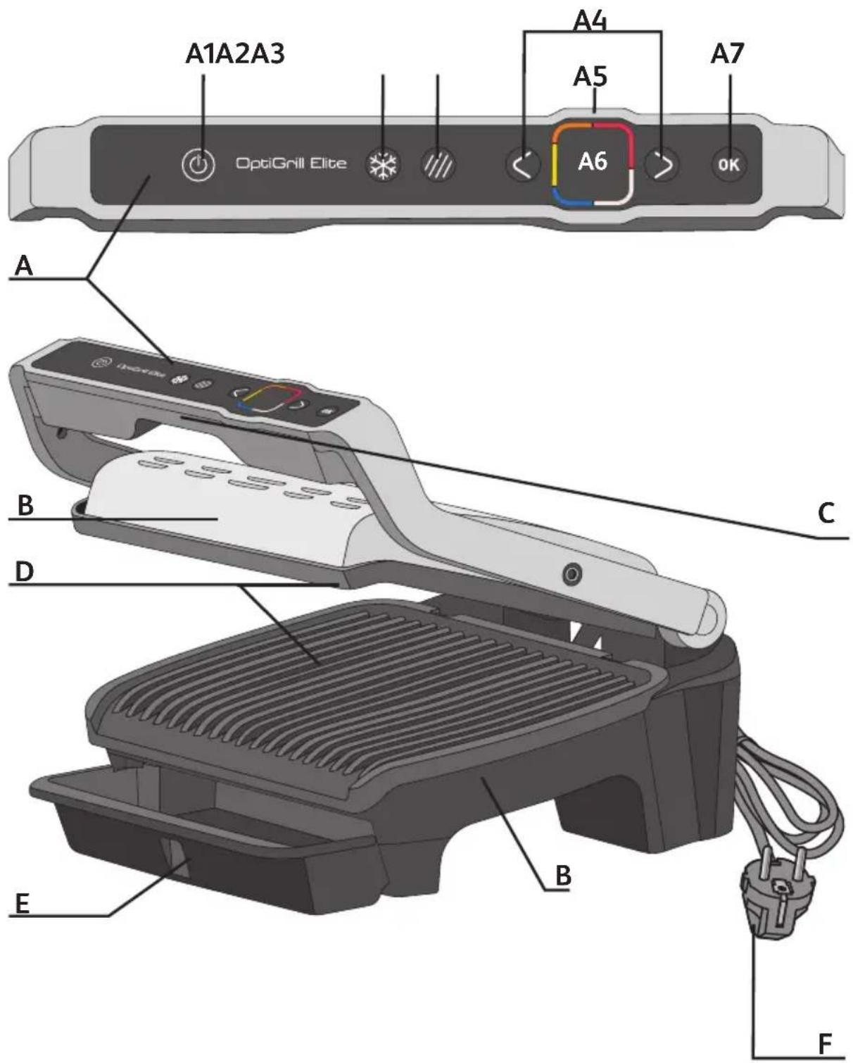 A1A2A3 A4 A5 A7 OptiGrill Elite A6 OK A B C D E B F