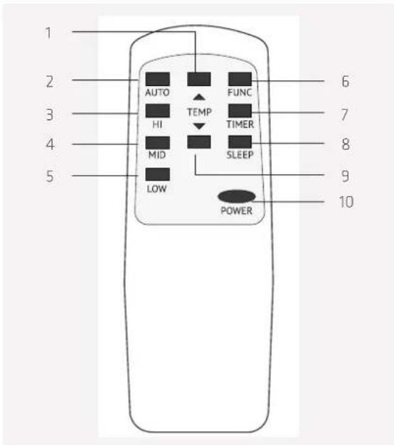1 2 3 4 5 AUTO HI MID LOW TEMP FUNC TIMER SLEEP POWER 6 7 8 9 10