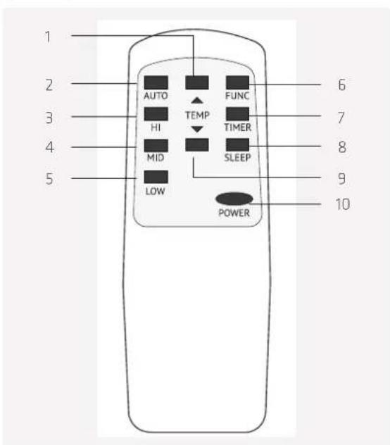1 2 3 4 5 AUTO HI MID LOW TEMP FUNC TIMER SLEEP POWER 6 7 8 9 10