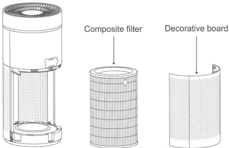Composite filter Decorative board
