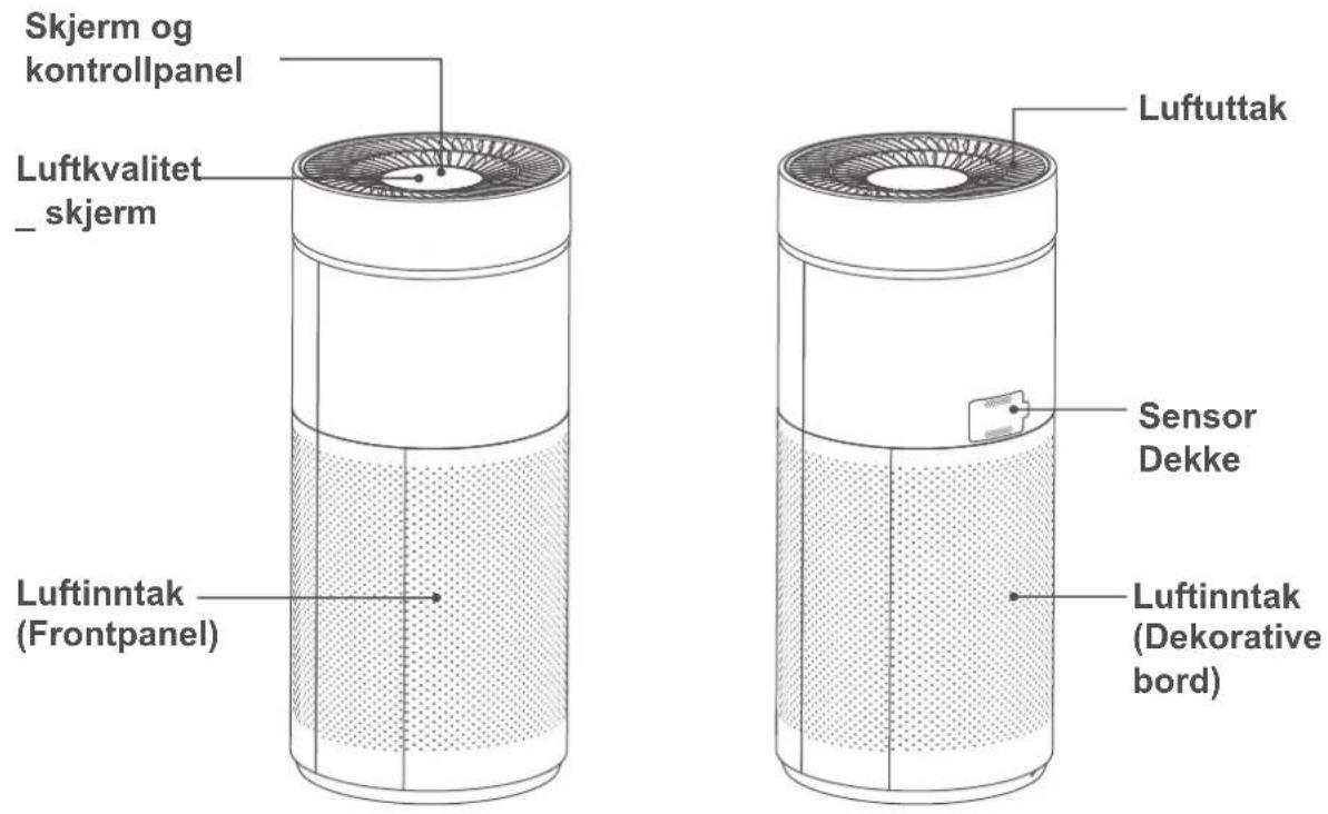 Skjerm og kontrollpanel Luftkvalitet _skjerm Luftinntak (Frontpanel) Luftuttak Sensor Dekke Luftinntak (Dekorative bord)