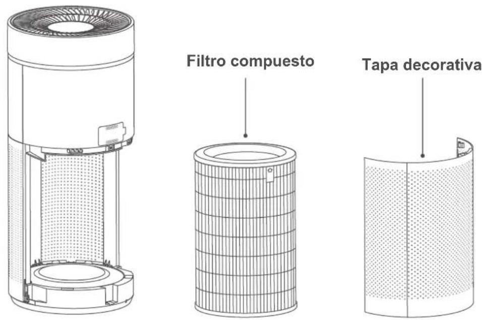 Filtro compuesto Tapa decorativa