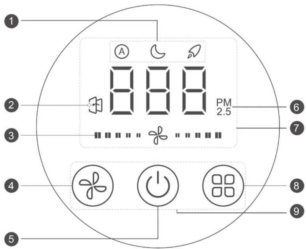 8:18 PM 2.5 1 2 3 4 5 6 7 8 9