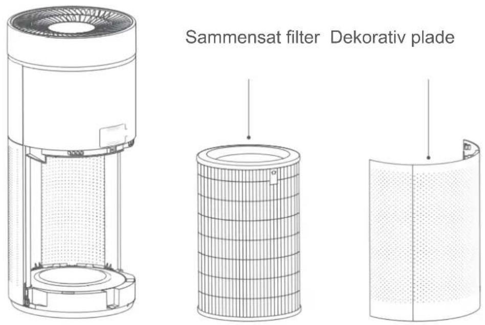 Thermex Puremex 2 - Delenes betegnelser - 2
