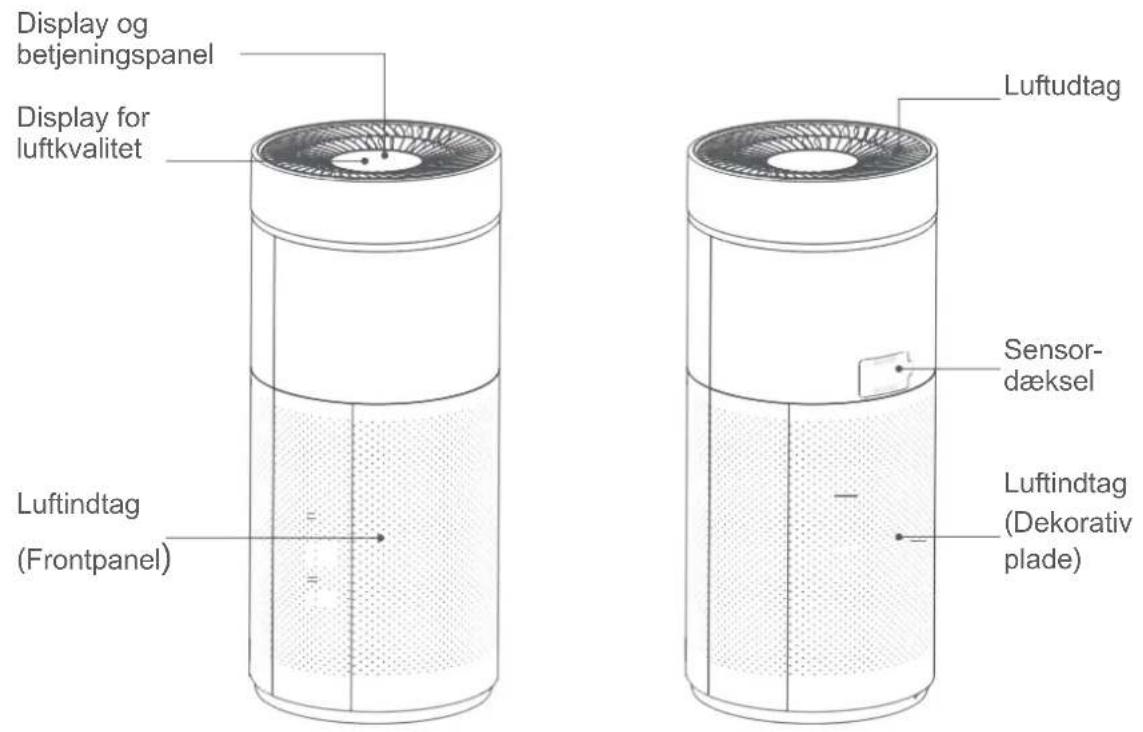 Thermex Puremex 2 - Delenes betegnelser - 1