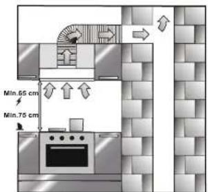 Min.55 cm Min.75 cm