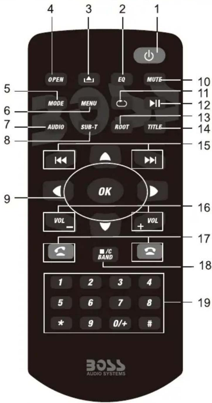BOSS BV860B - Safety Statement - 12