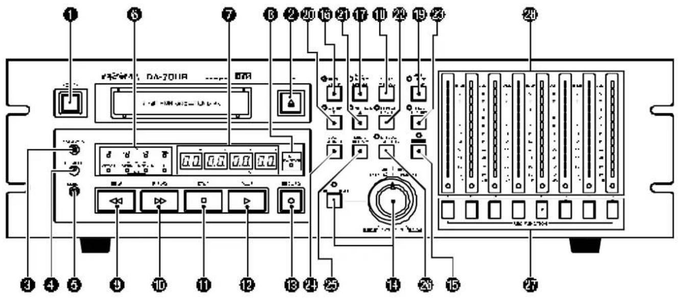 Technical diagram of a rack-mounted computer interface with numbered ports and labeled buttons