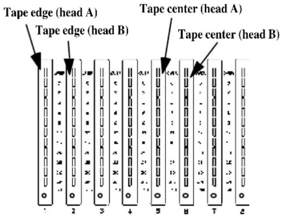 Tape edge (head A) Tape edge (head B) Tape center (head A) Tape center (head B)