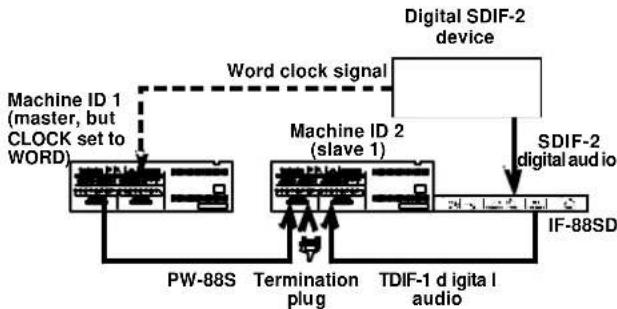 TASCAM DA-78HR - "Indirect" word sync - 1