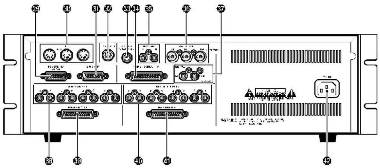 Diagram of a rack-mounted server front panel with labeled ports and connectors