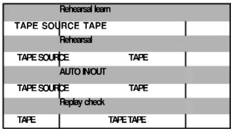 Rehearsal learn TAPE SOURCE TAPE Rehearsal TAPE SOURCE TAPE AUTO INOUT TAPE SOURCE TAPE Replay check TAPE TAPE TAPE