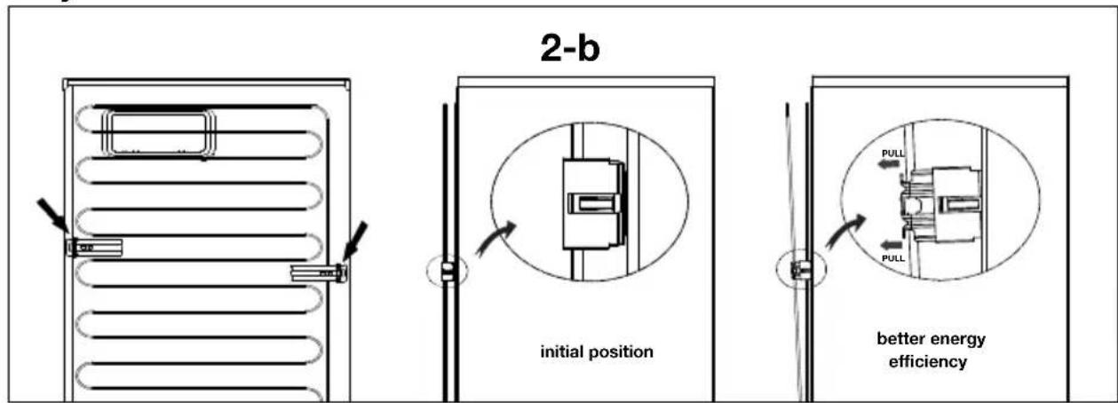 2-b initial position better energy efficiency
