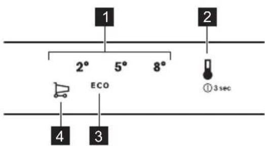 1 2 2° 5° 8° ECO ①3 sec 4 3