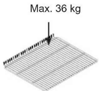 Max. 36 kg